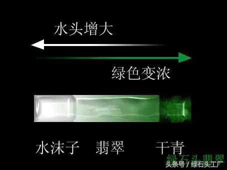 新手自学：翡翠鉴别方法  第9张