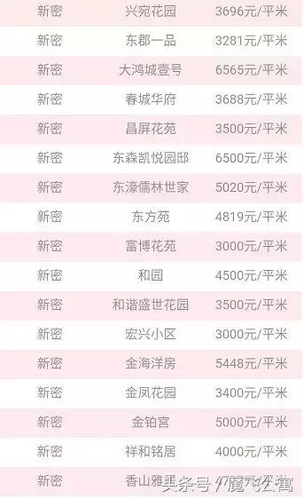 郑州最新房价出炉！看看你家跌了还是涨了？  第5张