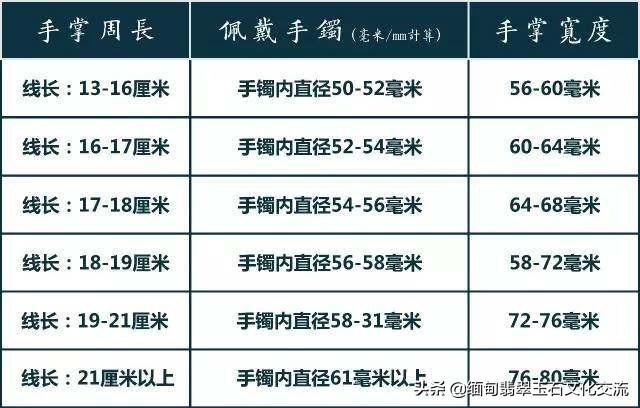 翡翠手镯鉴别真假玉器的鉴别方法（翡翠手镯测量方法）  第5张