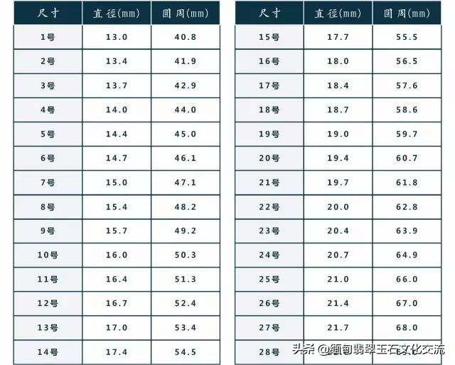 翡翠手镯鉴别真假玉器的鉴别方法（翡翠手镯测量方法）  第16张