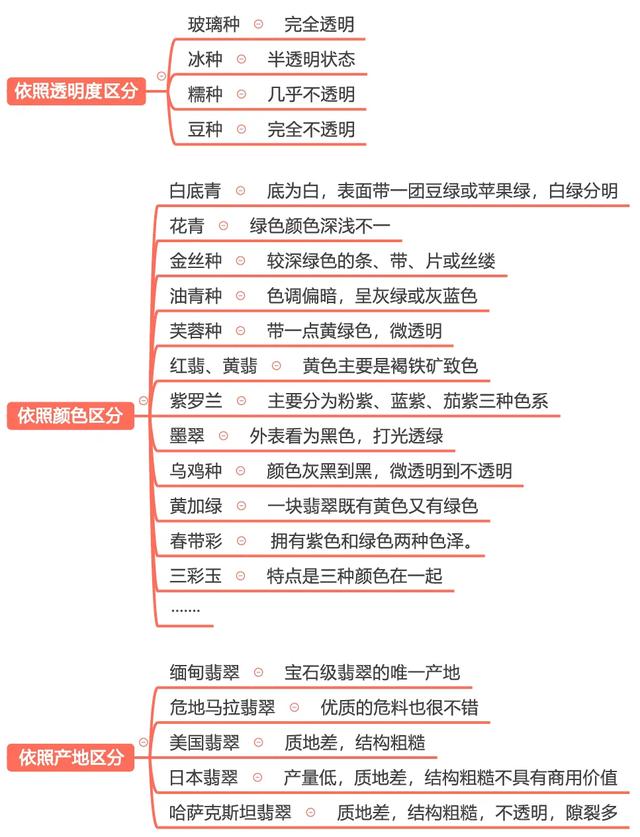 翡翠的种类繁多，教你细细区分翡翠的种类繁多，教你区分翡翠  第1张