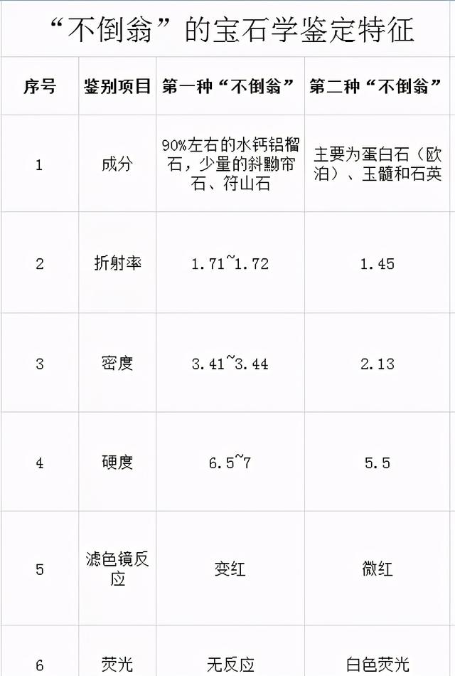 翡翠假货、c货、b货、c货、c货、b+c货、b+c货、c货  第10张