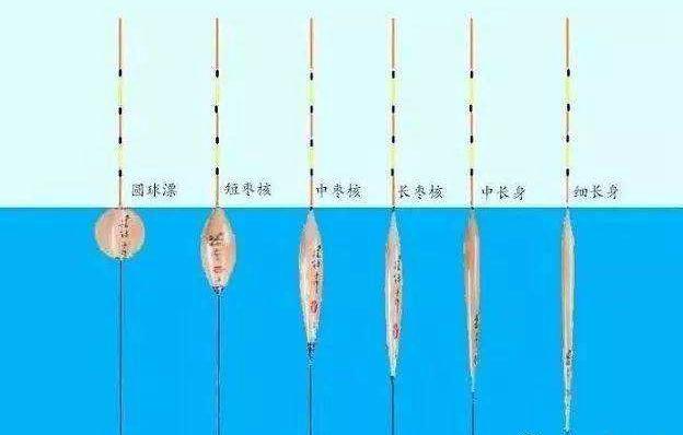 钓鱼浮漂的使用知识区分之�漂身越短，翻身越快  第5张