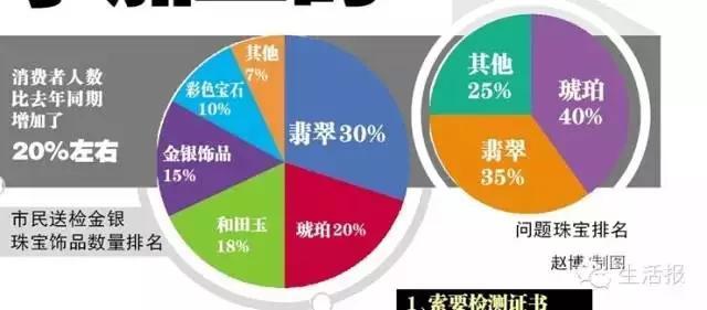 翡翠鉴定真假土方法：翡翠鉴定真假土方法翡翠真假鉴定  第2张