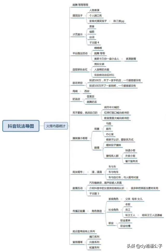 抖音视频运营的技巧  第8张