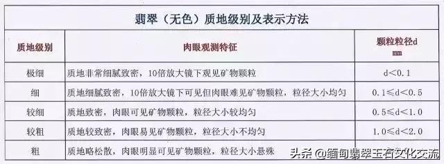 翡翠等级划分，人手一份，教你看懂翡翠的价值  第8张