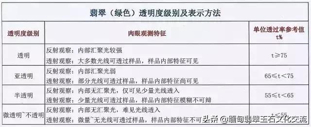 翡翠等级划分，人手一份，教你看懂翡翠的价值  第19张