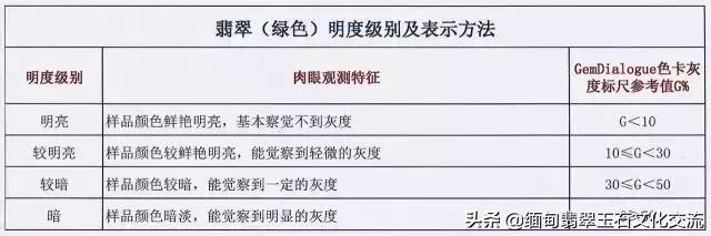 翡翠等级划分，人手一份，教你看懂翡翠的价值  第16张