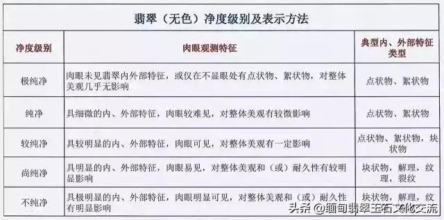 翡翠等级划分，人手一份，教你看懂翡翠的价值  第11张