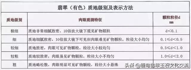 翡翠等级划分，人手一份，教你看懂翡翠的价值  第21张