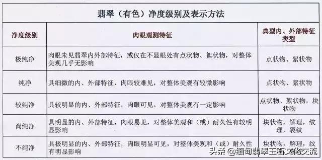 翡翠等级划分，人手一份，教你看懂翡翠的价值  第24张