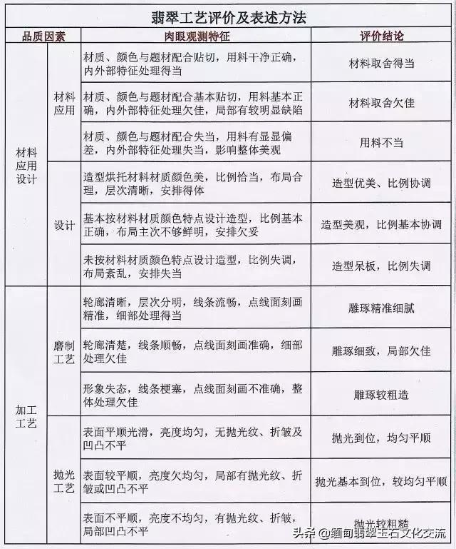 翡翠等级划分，人手一份，教你看懂翡翠的价值  第28张