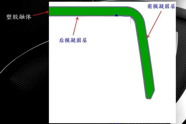 新一代模具cad/cam软件技术  第2张