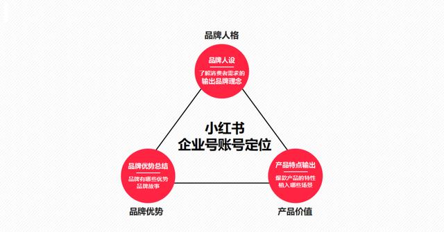 如何打造小红书爆红的内容运营，小红书企业号如何运营  第4张