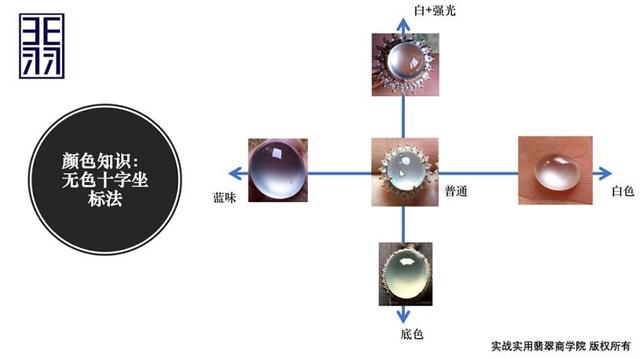 翡翠玉石专家教你如何鉴别紫色翡翠紫色翡翠的真伪  第4张