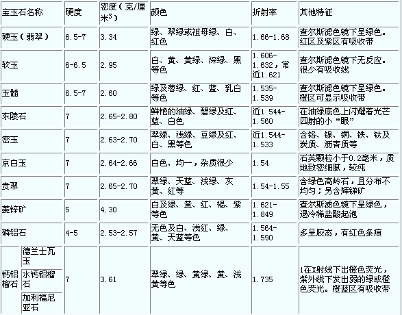 教你如何鉴别翡翠  第6张