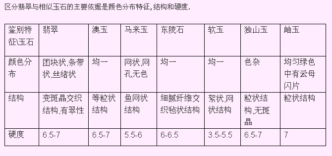 教你如何鉴别翡翠  第5张