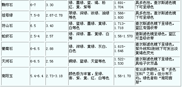 教你如何鉴别翡翠  第7张