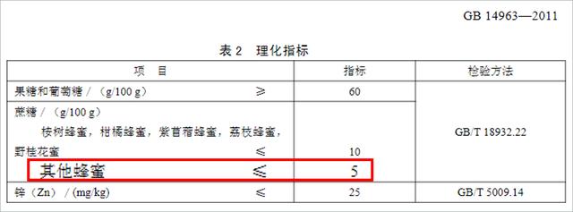 网红蜂巢蜜真的更健康吗，实测8款蜂巢蜜真的更健康吗  第4张