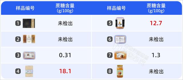 网红蜂巢蜜真的更健康吗，实测8款蜂巢蜜真的更健康吗  第5张