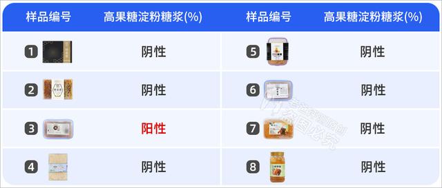 网红蜂巢蜜真的更健康吗，实测8款蜂巢蜜真的更健康吗  第7张