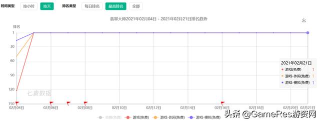 盘点2021年春节档手游：春节档谁最吸金，谁最吸金  第9张