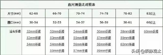 苹果绿翡翠手镯有收藏价值，苹果绿翡翠手镯测量方法  第10张