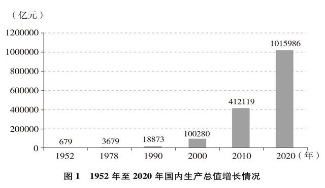 从科技大国迈向科技大国迈向科技大国互联网基础设施建设加速推进  第1张