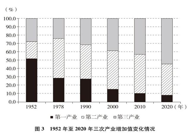 从科技大国迈向科技大国迈向科技大国互联网基础设施建设加速推进  第4张