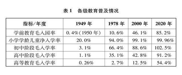 从科技大国迈向科技大国迈向科技大国互联网基础设施建设加速推进  第13张