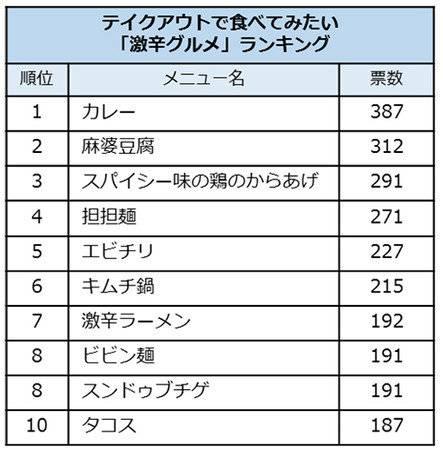 日本人眼中的“中华料理top3”，日本人眼中的中国菜  第30张