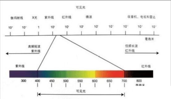 翡翠紫外线灯的作用  第4张