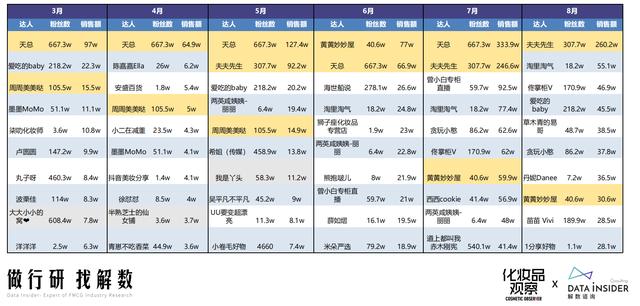 抖音美妆怎么设置？  第11张