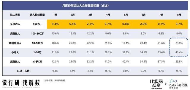 抖音美妆怎么设置？  第10张