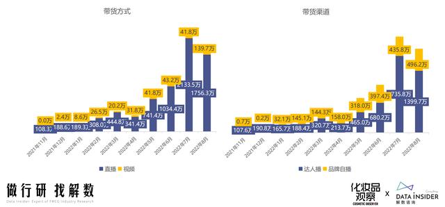 抖音美妆怎么设置？  第7张