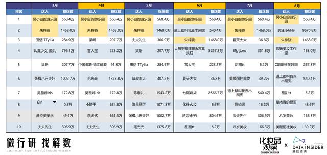 抖音美妆怎么设置？  第16张