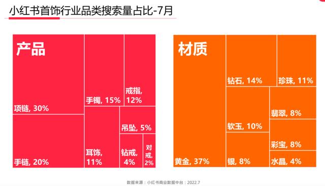 珠宝在小红书，是一个怎样的生态？  第8张