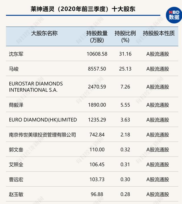 执行董事和执行董事（exeivedirector）  第1张