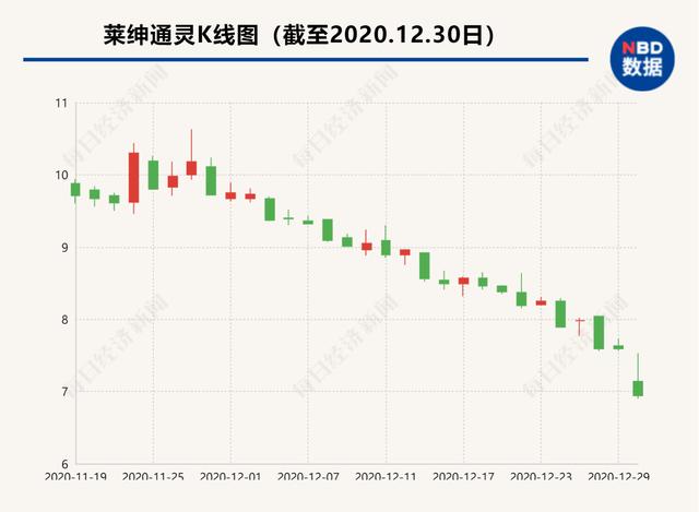 执行董事和执行董事（exeivedirector）  第3张