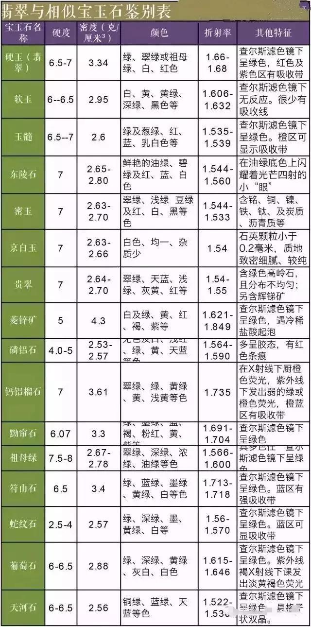 海南翡翠鉴定真假鉴别方法「鉴宝现场六成是假货」  第4张