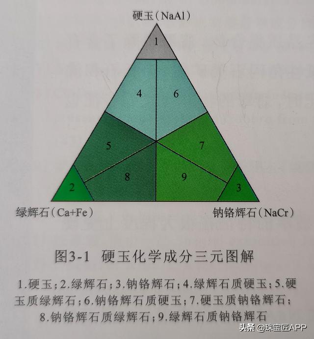 翡翠铁龙生的主要矿物成分为钠铬辉石、钠铬辉石、铁龙生  第11张