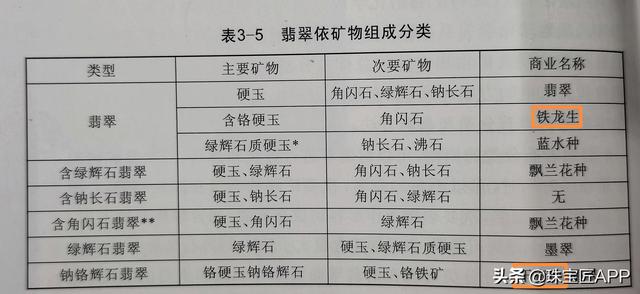 翡翠铁龙生的主要矿物成分为钠铬辉石、钠铬辉石、铁龙生  第12张