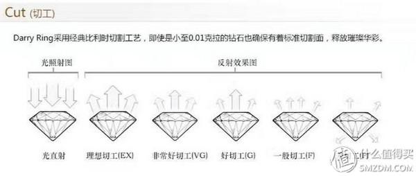 买钻石戒指哪里买钻石便宜，钻石戒指哪里买最便宜  第5张