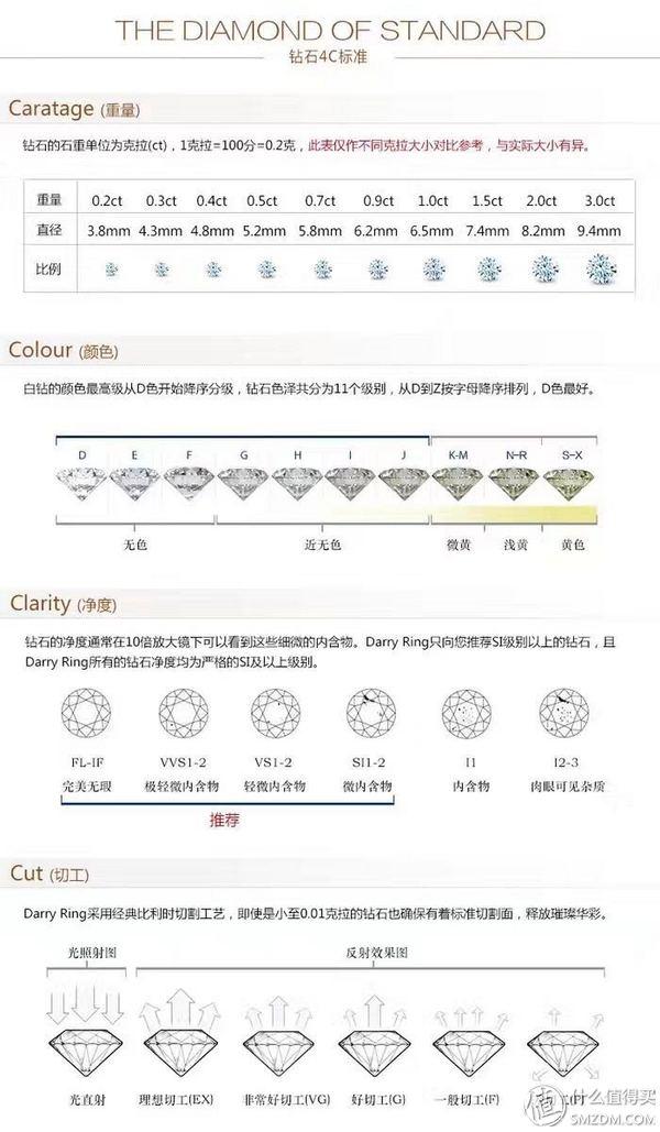 买钻石戒指哪里买钻石便宜，钻石戒指哪里买最便宜  第2张