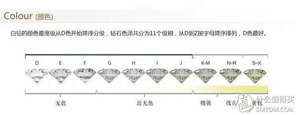 买钻石戒指哪里买钻石便宜，钻石戒指哪里买最便宜  第3张