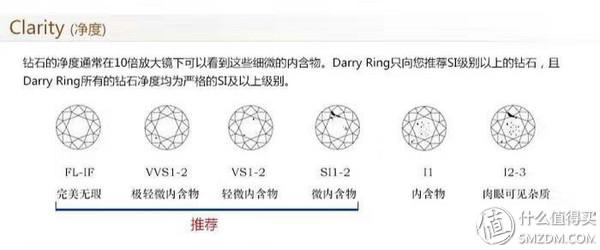 买钻石戒指哪里买钻石便宜，钻石戒指哪里买最便宜  第11张