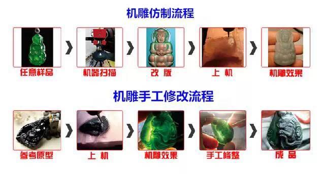 超声波、电脑机雕刻、机器雕刻、机器雕刻手工雕刻的区别  第8张