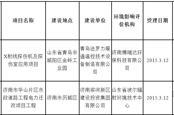 济南翡翠定制厂，山东翡翠加工厂电力迁改项目  第4张