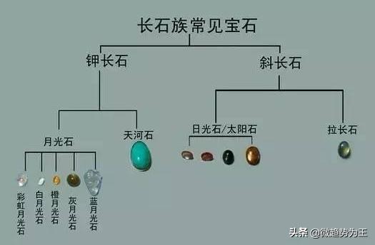 月光石的作用与功效(月光石的功效与作用是什么)  第4张