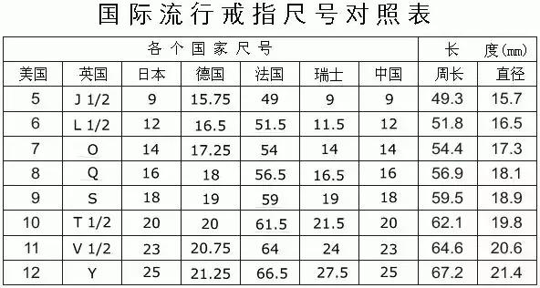 戒指尺寸怎么量的(怎样测量戒指尺寸对照表)  第2张